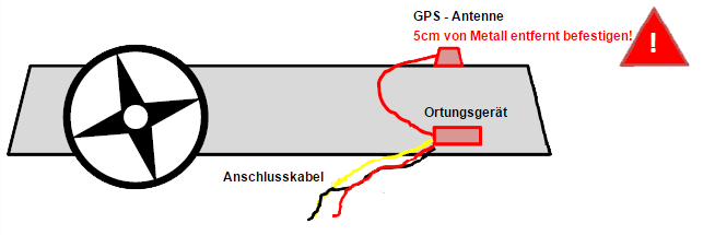 Basic GPS Ortung