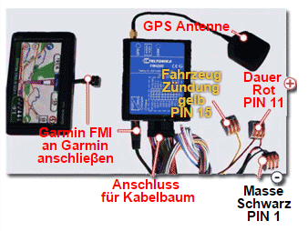 Ortungsgerät Expert mit Garmin