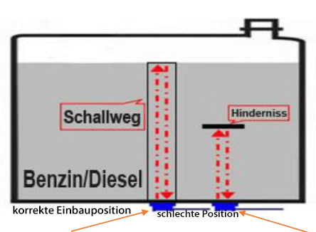 GPS Fuel Sensor