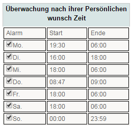 GPS Tracker und Alarmmeldungen